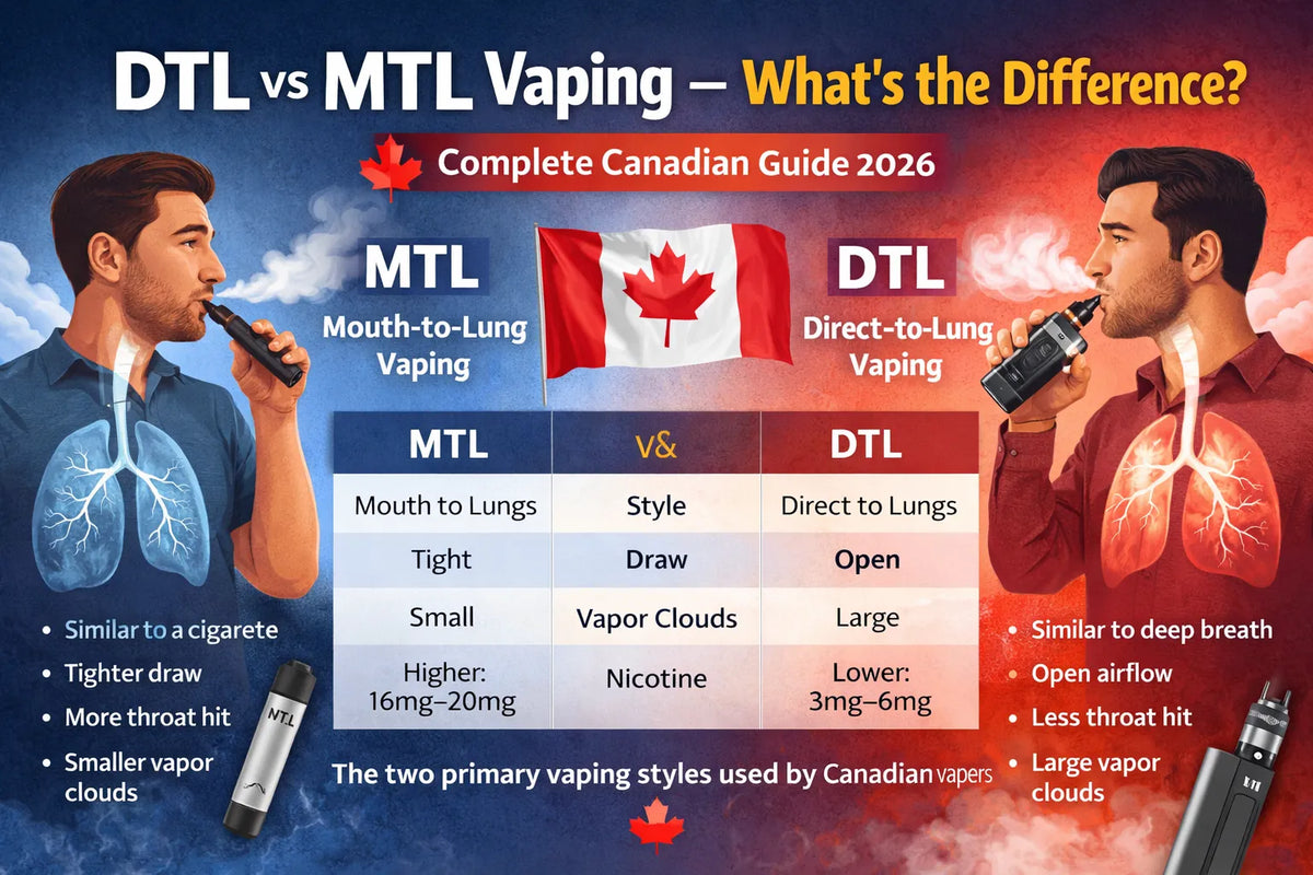 DTL vs MTL Vaping Complete Guide 2026 Quality Vapes DTL vs MTL Vaping Complete Guide 2026 Quality Vapes