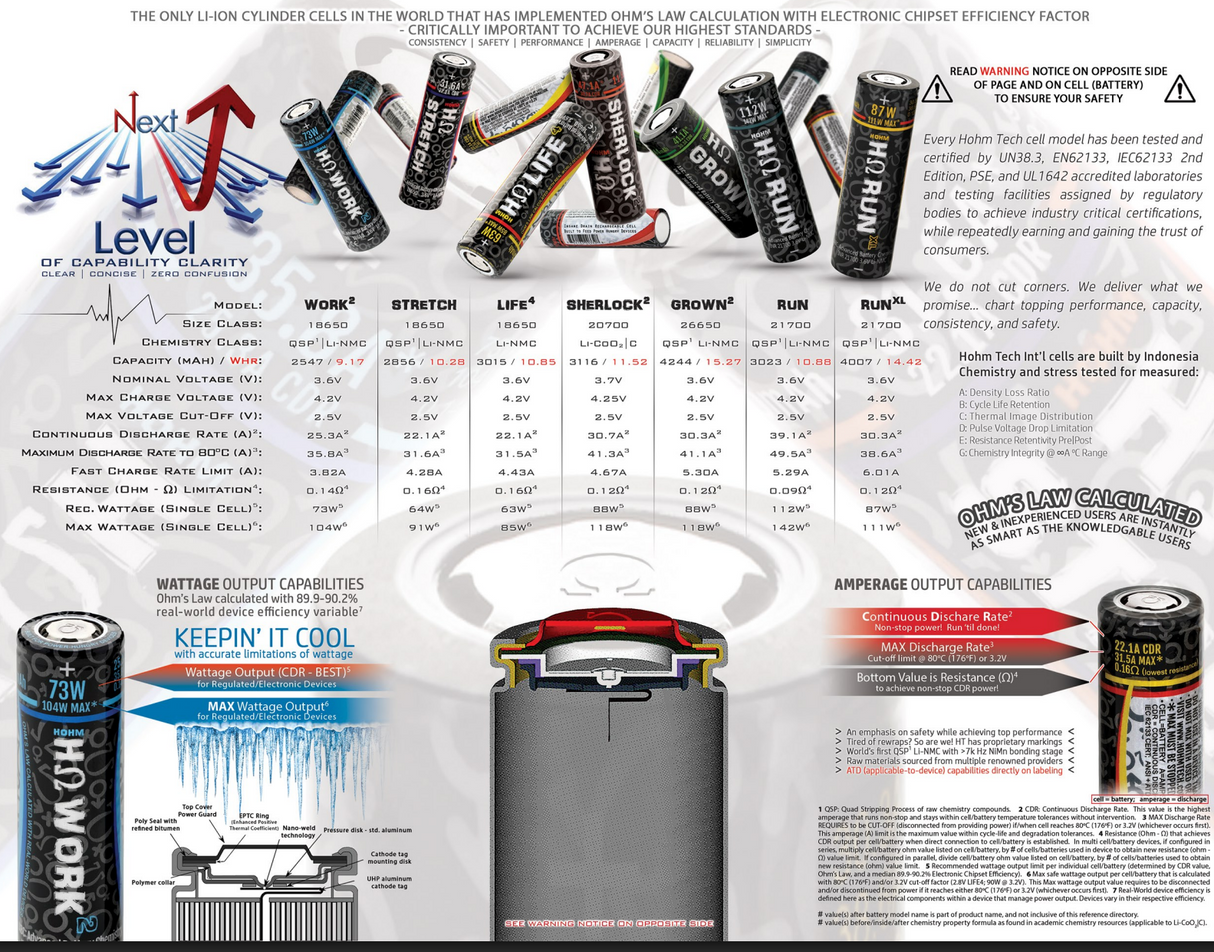 HOHMTECH LIFE4 18650 3015MAH 22.1A BATTERY