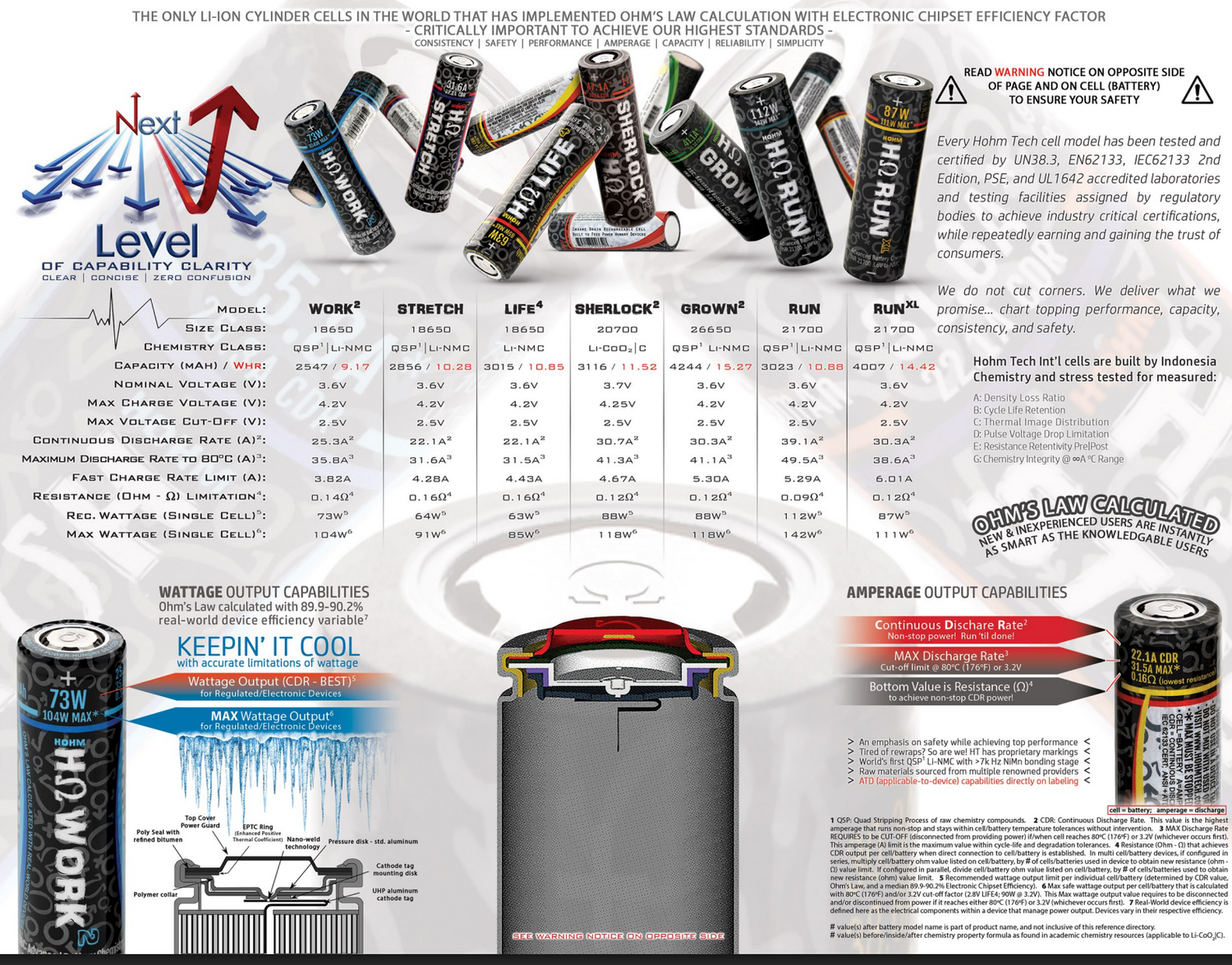 HOHMTECH LIFE4 18650 3015MAH 22.1A BATTERY