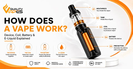 How does Vape work? Guide for Vapers