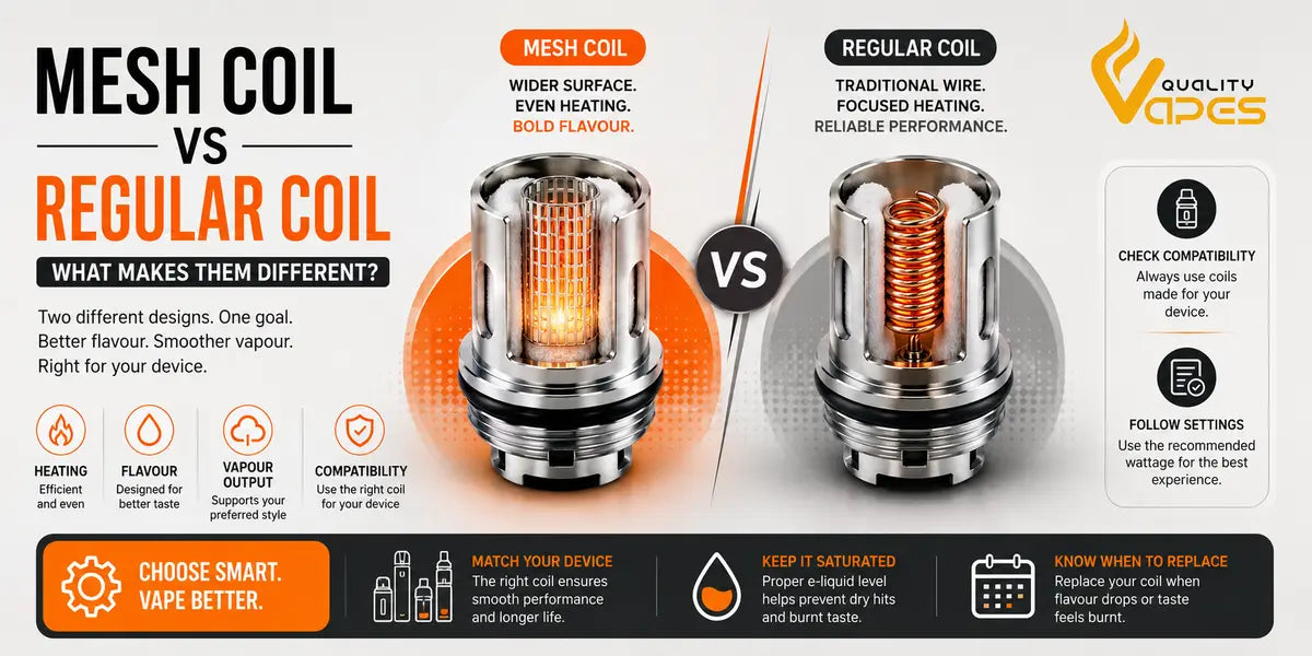 Mesh Coil vs Regular Coil