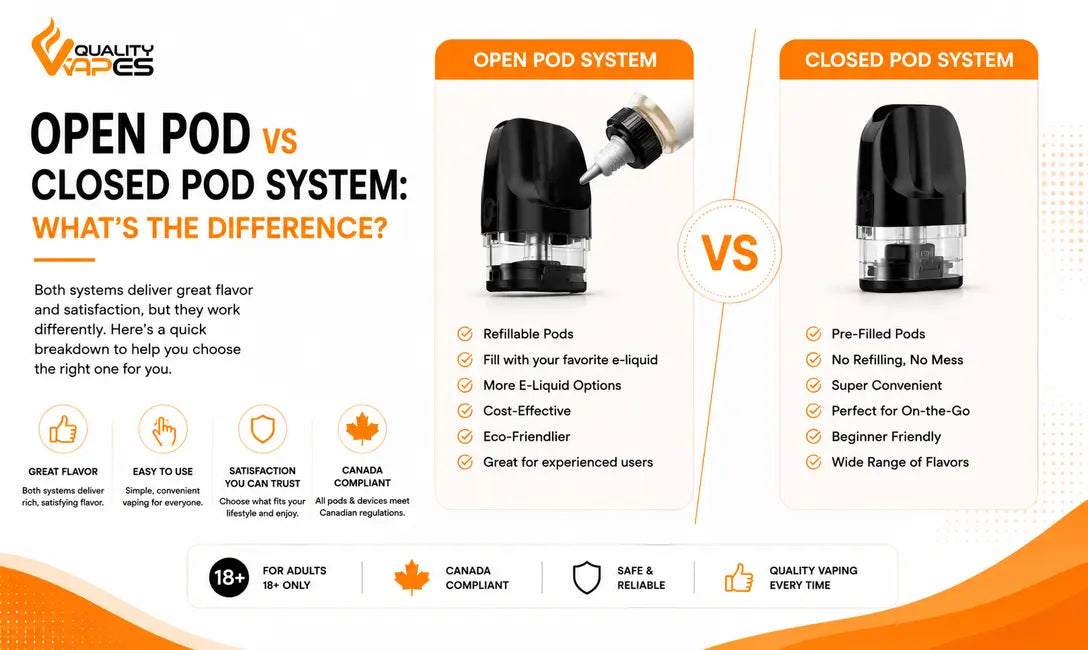 Open POD vs Closed POD system