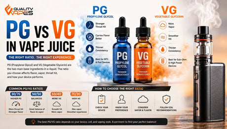 PG vs VG: Explain 